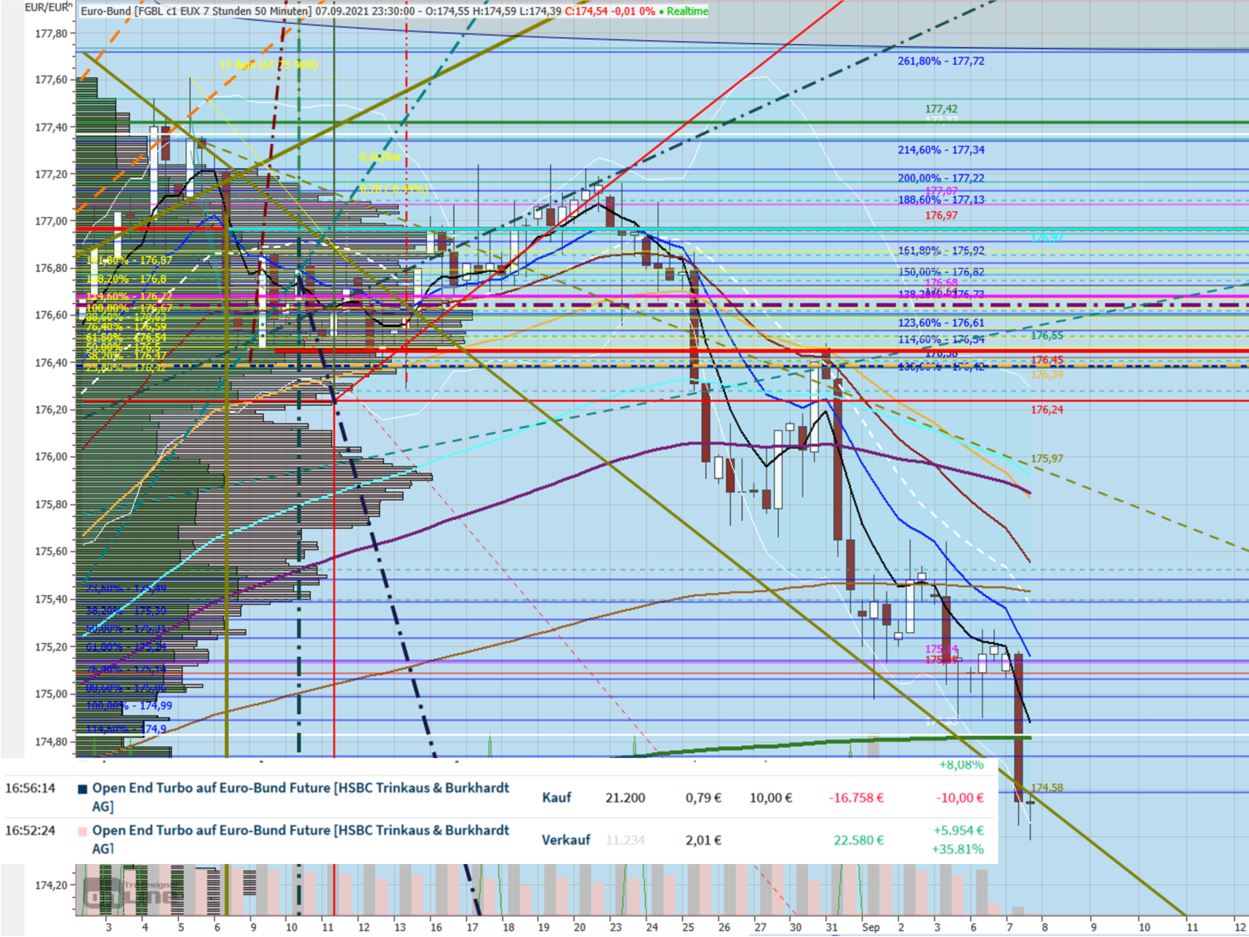 Gaertnerin's Boersen-Huesli 1272855