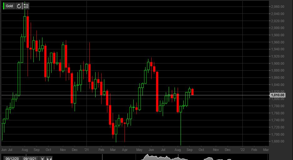 Gaertnerin's Boersen-Huesli 1272809