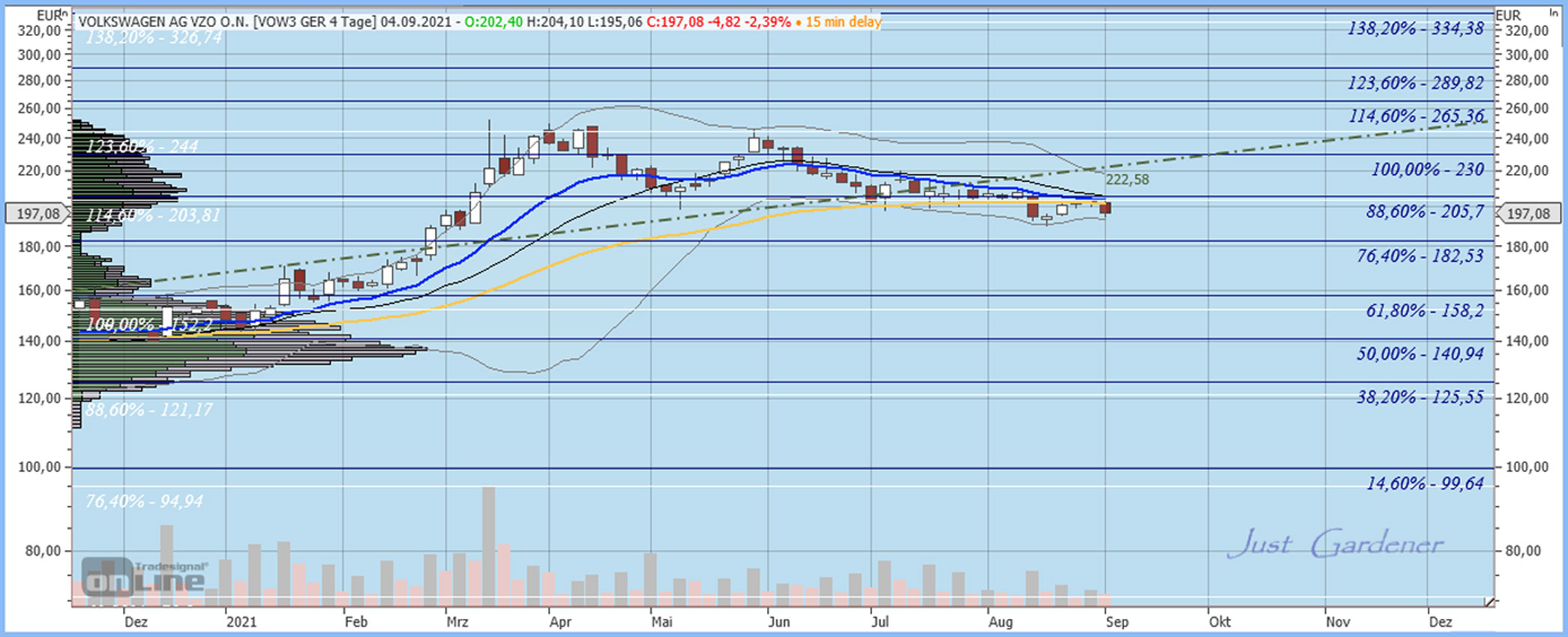 Gaertnerin's Boersen-Huesli 1273028
