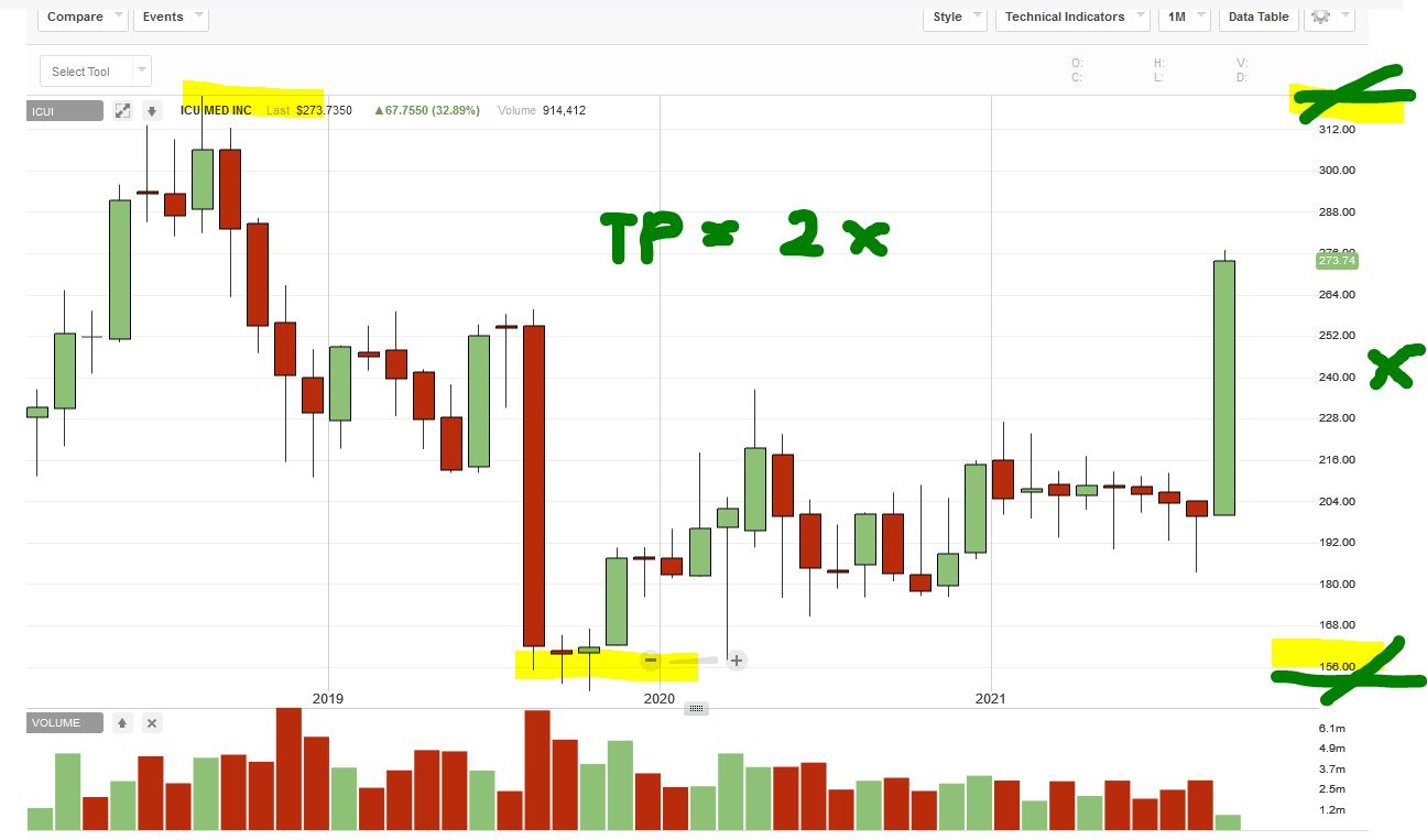Gaertnerin's Boersen-Huesli 1273073