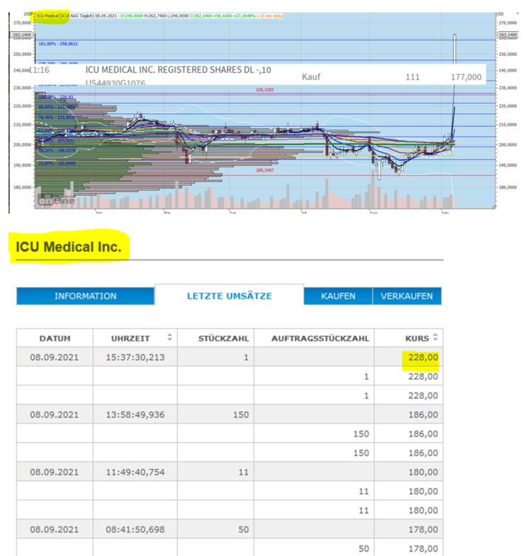 Gaertnerin's Boersen-Huesli 1273054