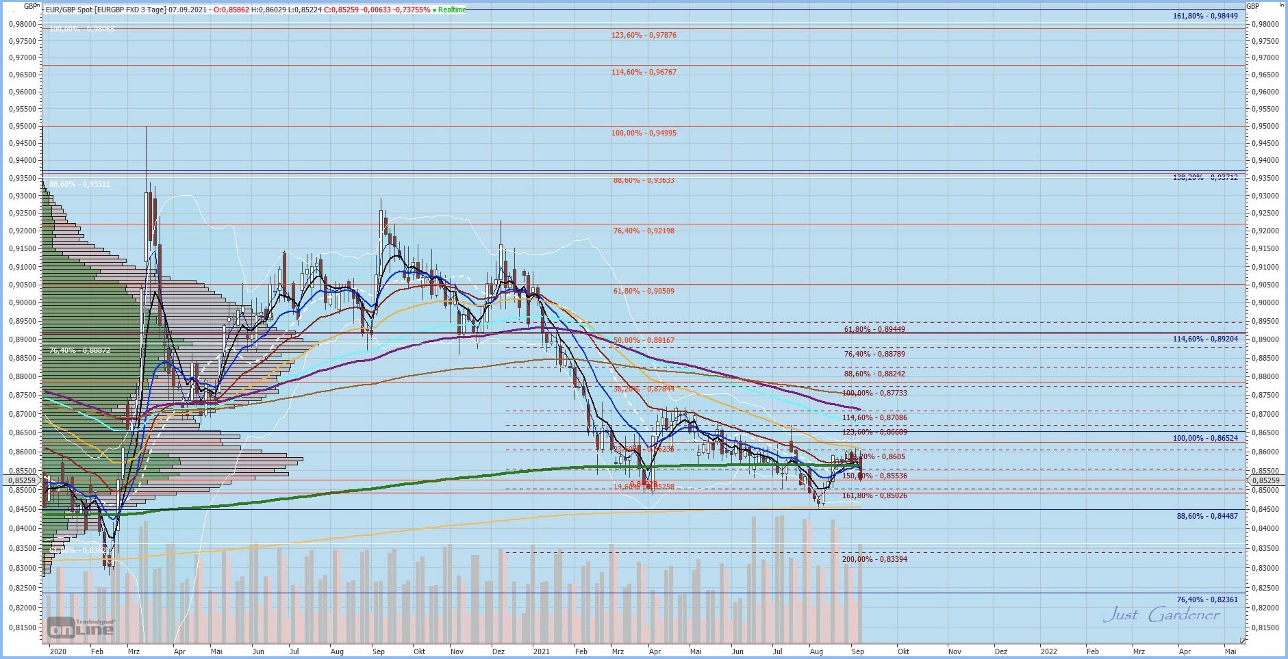 Gaertnerin's Boersen-Huesli 1273484