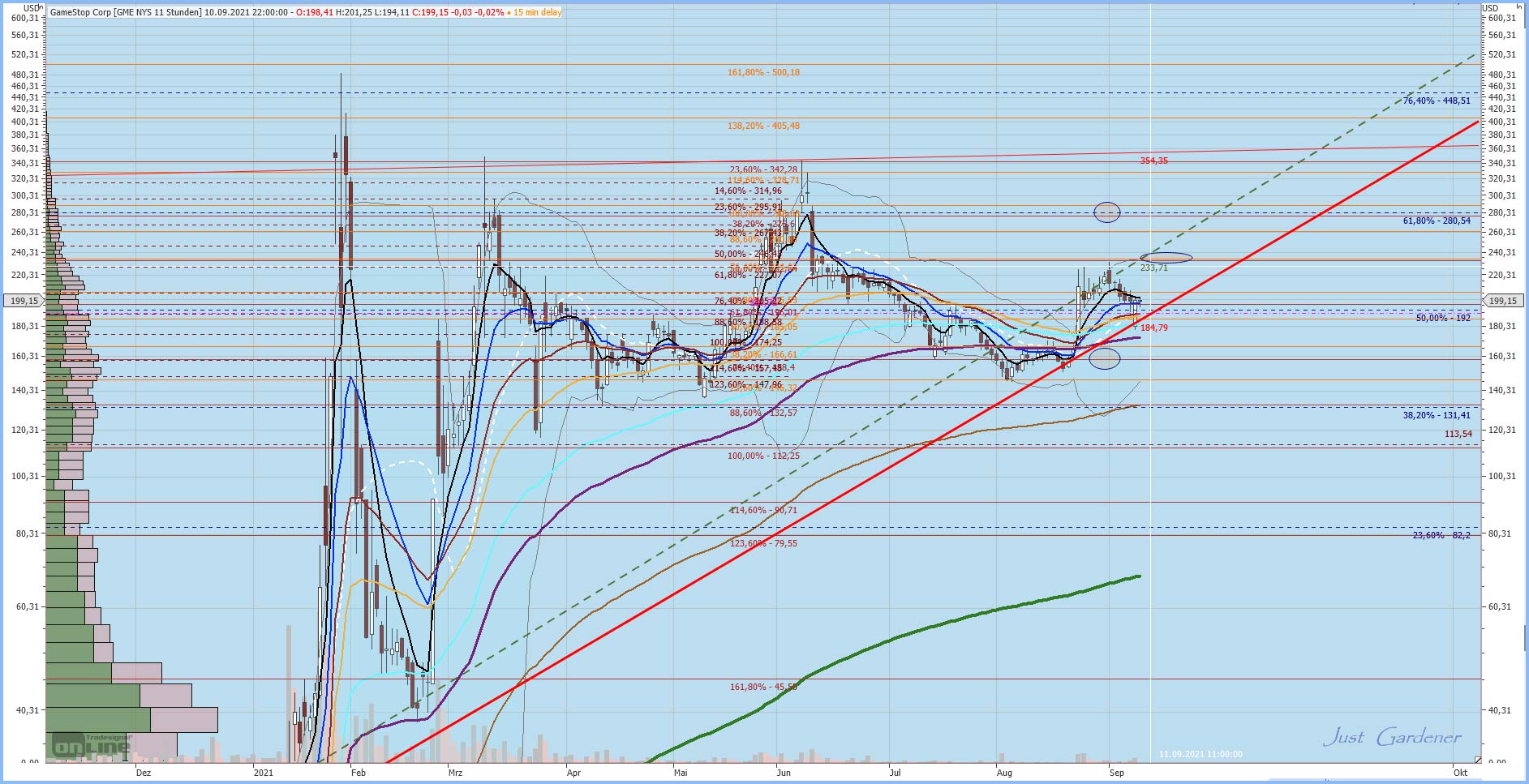 Gaertnerin's Boersen-Huesli 1273503