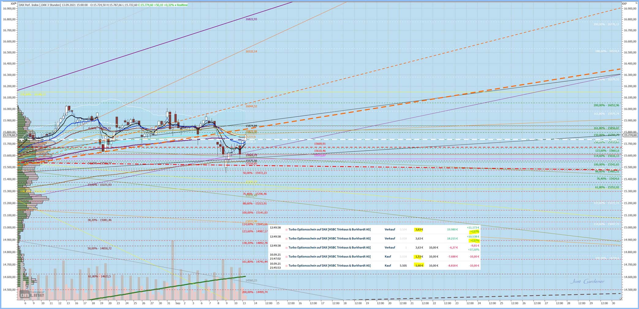Gaertnerin's Boersen-Huesli 1273803