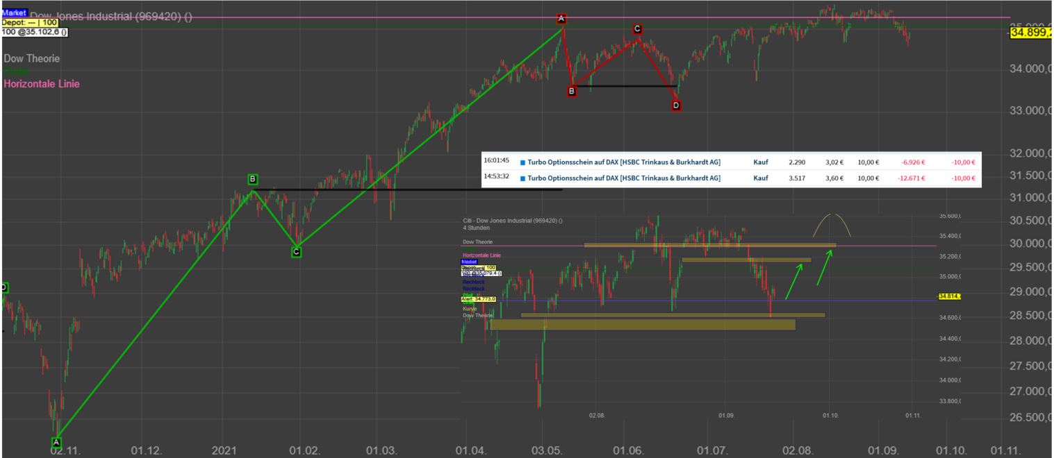 Rächers..long wie short..alternativloses Trading:) 1273827