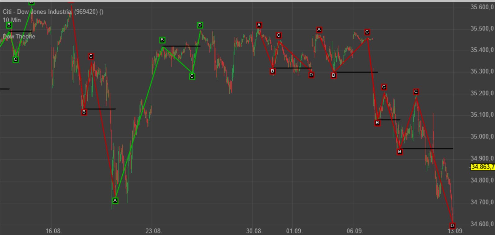 Rächers..long wie short..alternativloses Trading:) 1273822