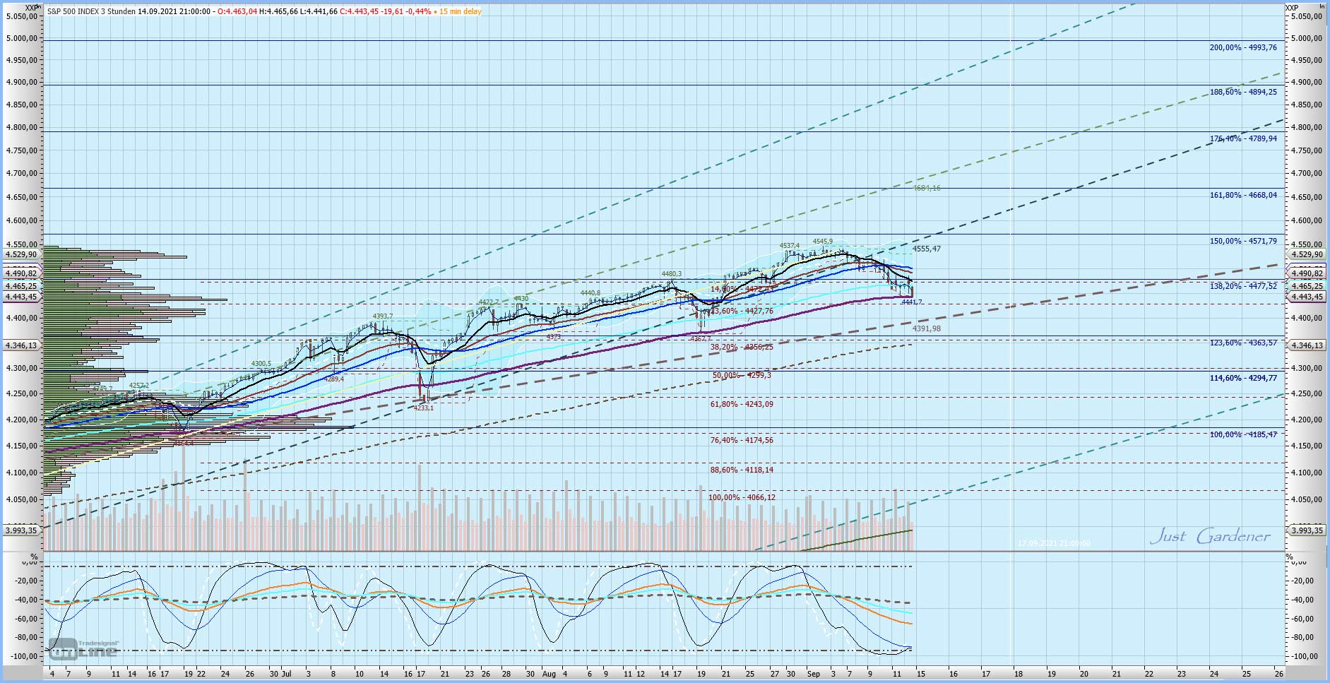 Gaertnerin's Boersen-Huesli 1274055