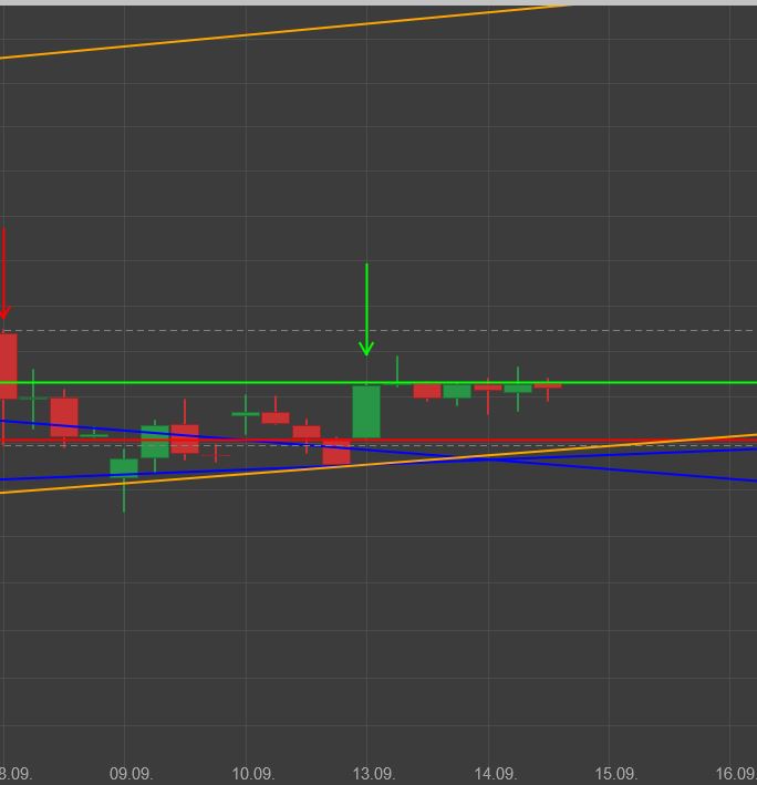 Rächers..long wie short..alternativloses Trading:) 1274047