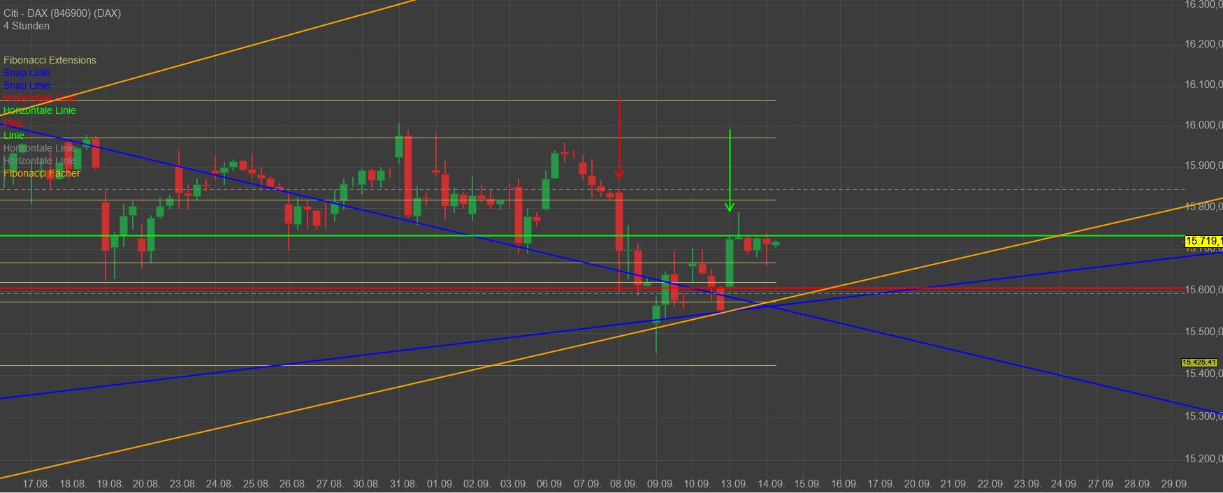 Rächers..long wie short..alternativloses Trading:) 1273988