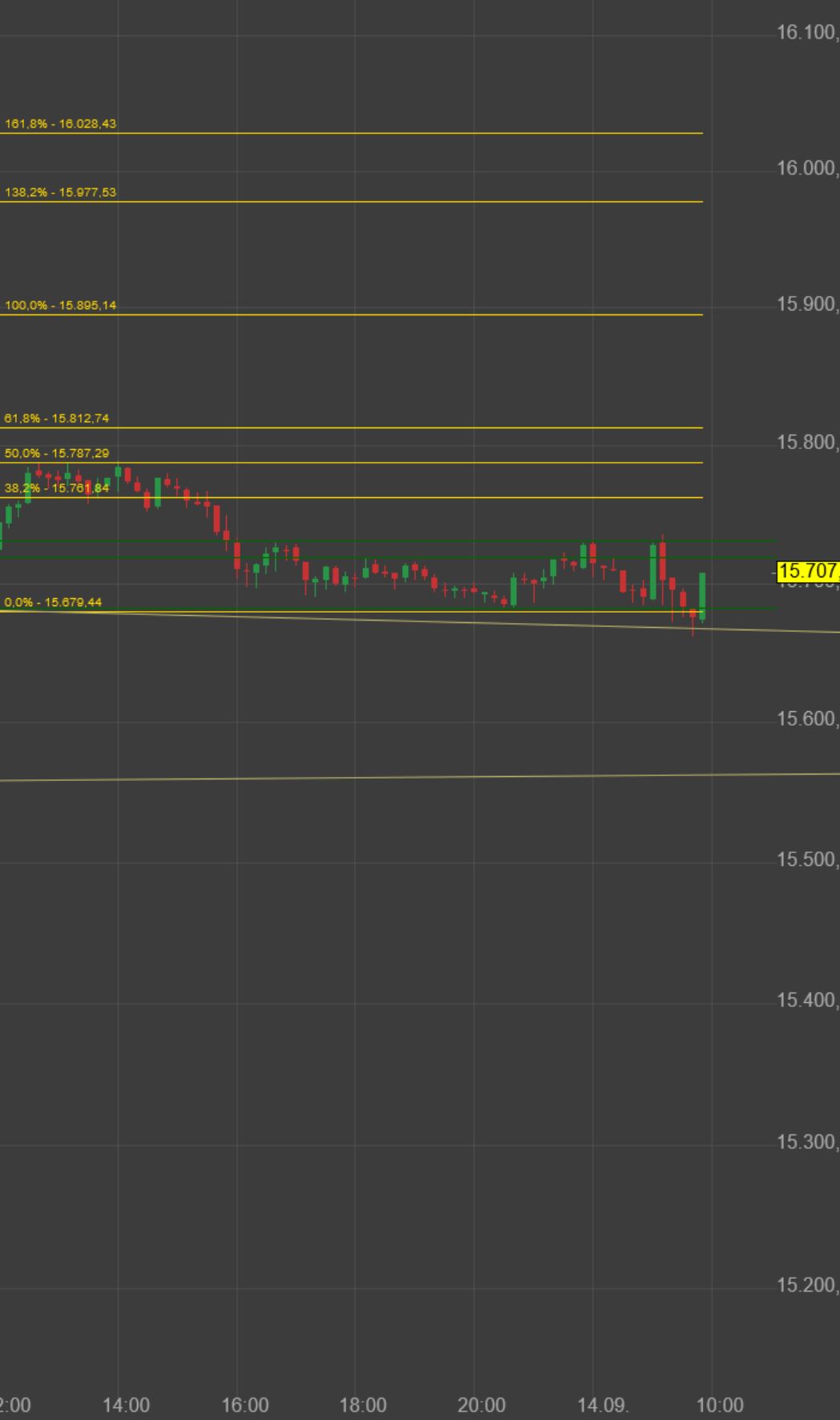 Rächers..long wie short..alternativloses Trading:) 1273952