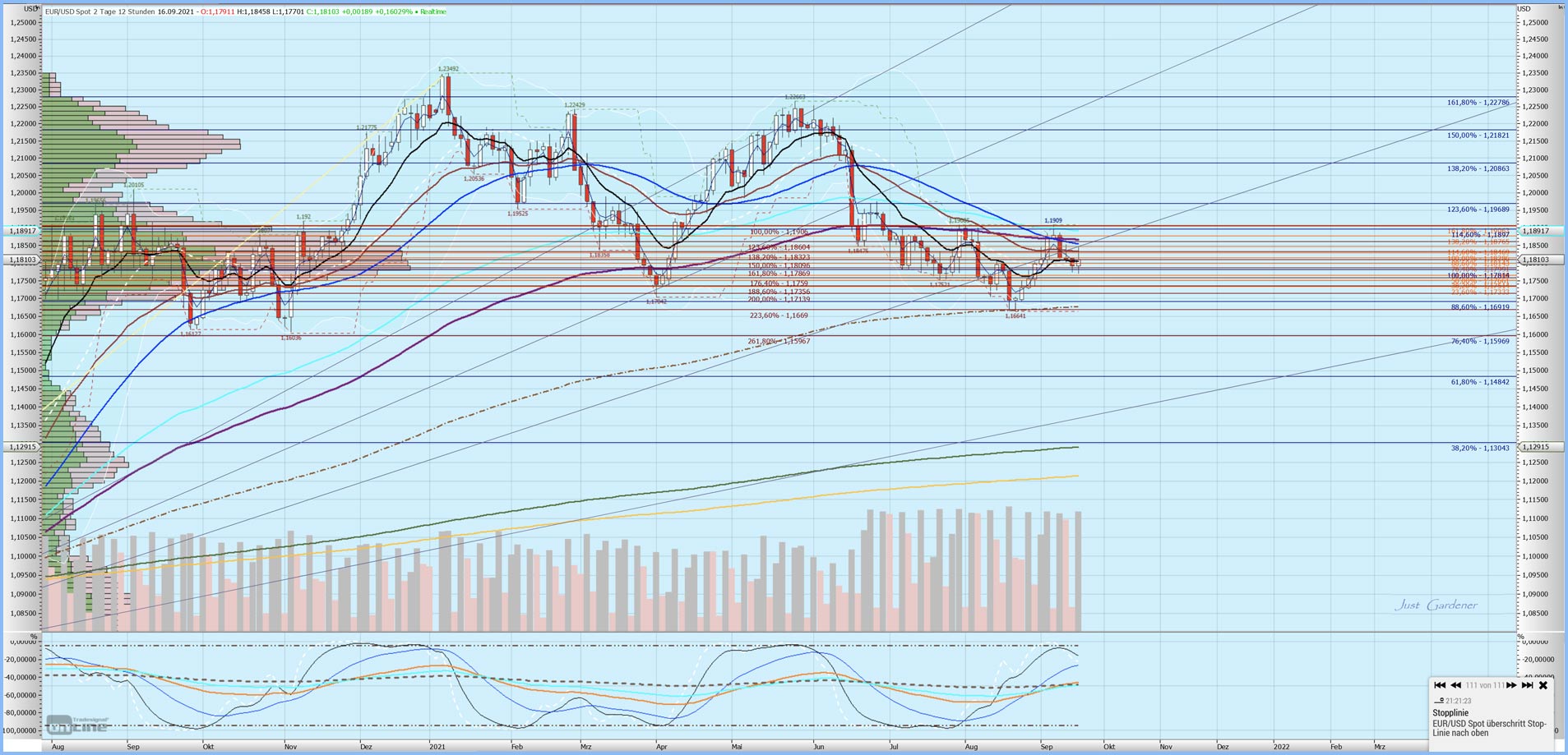 Gaertnerin's Boersen-Huesli 1274257