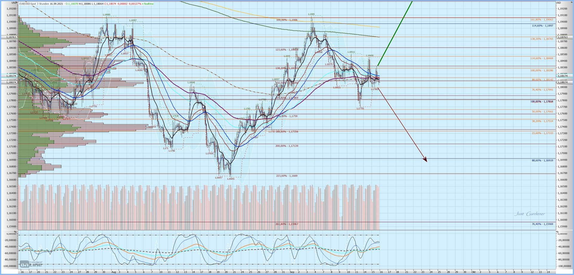 Gaertnerin's Boersen-Huesli 1274255