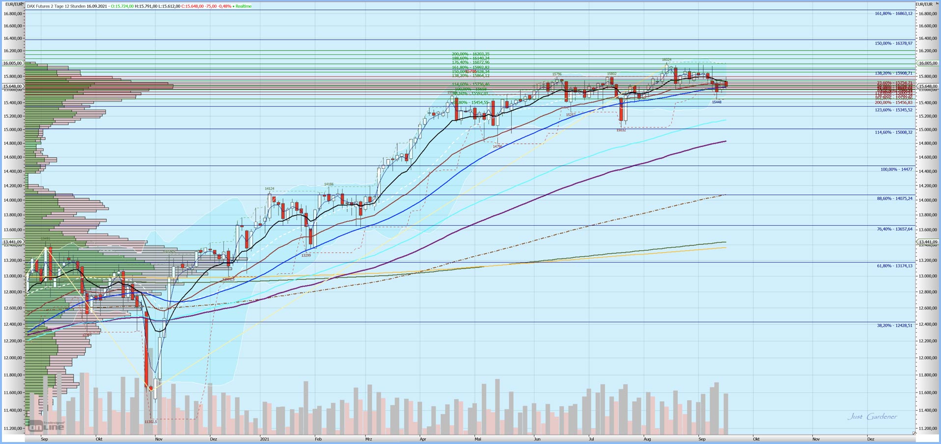 Gaertnerin's Boersen-Huesli 1274234