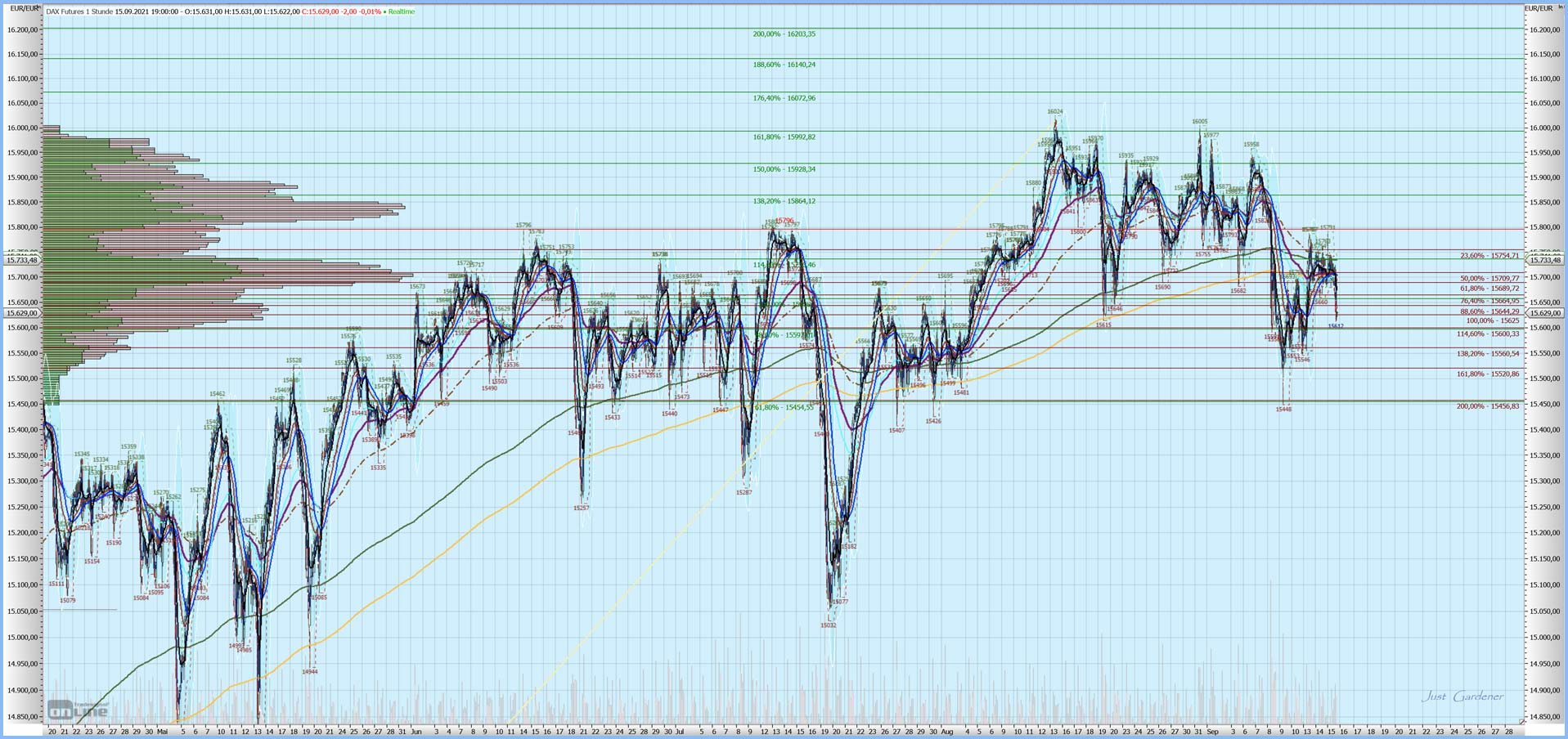 Gaertnerin's Boersen-Huesli 1274230