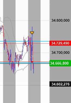 2021 QV-GDAXi-DJ-GOLD-EURUSD- JPY 1274597