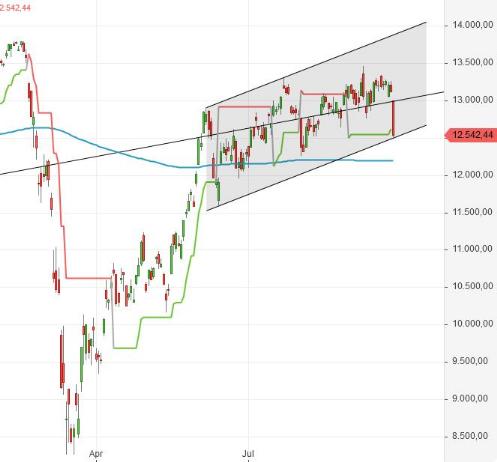 Börse ein Haifischbecken: Trade was du siehst 1202526