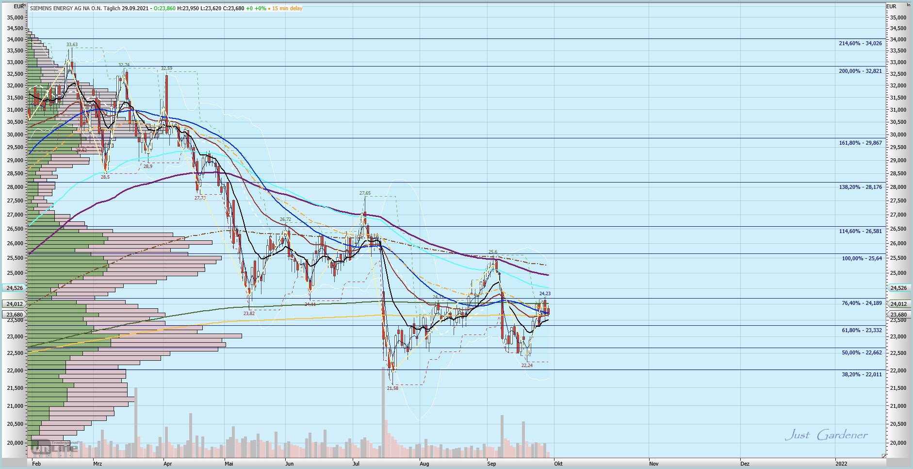 Gaertnerin's Boersen-Huesli 1276488