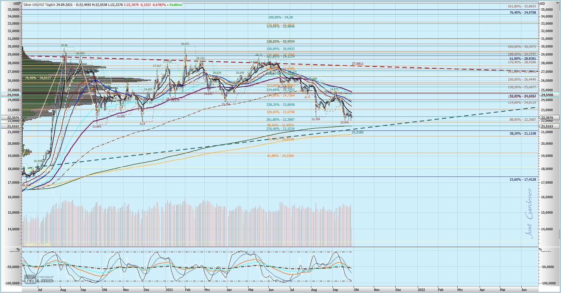 Gaertnerin's Boersen-Huesli 1276444