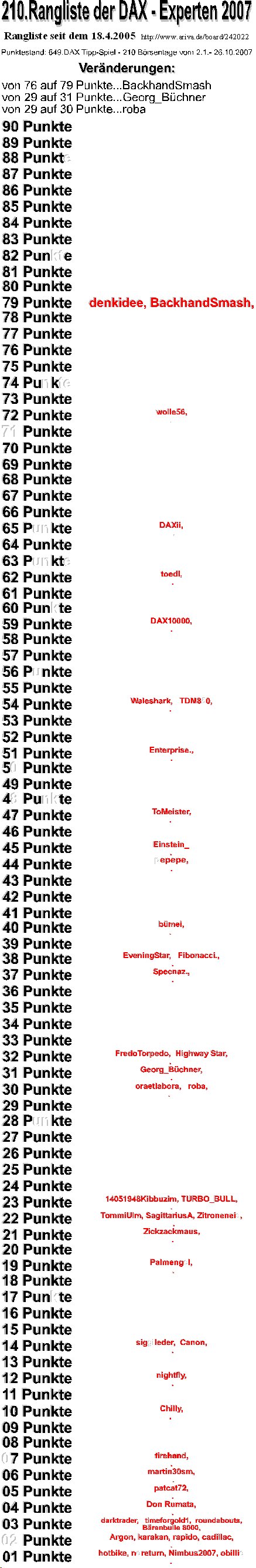 650.DAX Tipp-Spiel, Montag, 29.10.07 128249