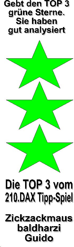 210.DAX Tipp-Spiel, Montag, 6.2.06 28847