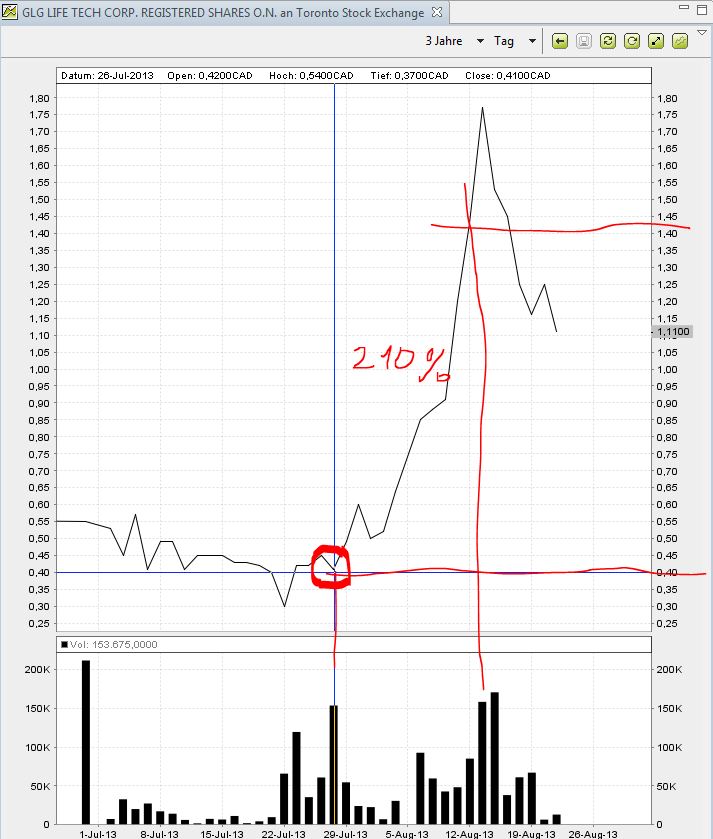 GLG LIFE Süsse Zukunft?????? 636662