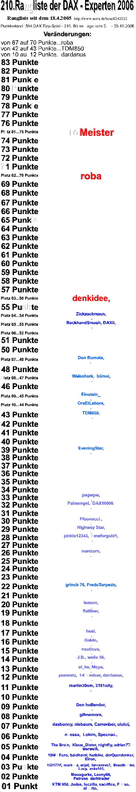 395.DAX Tipp-Spiel, Donnerstag, 26.10.06 63745