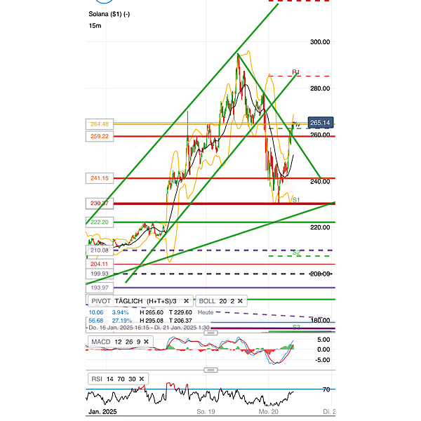 2025-QV-GDAXi-DJ-GOLD-EURUSD-JPY 1467326