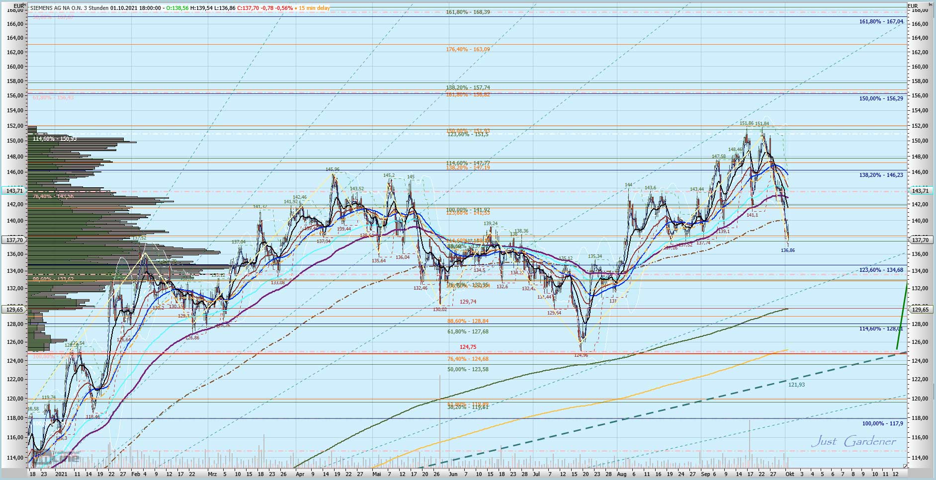 Gaertnerin's Boersen-Huesli 1277178