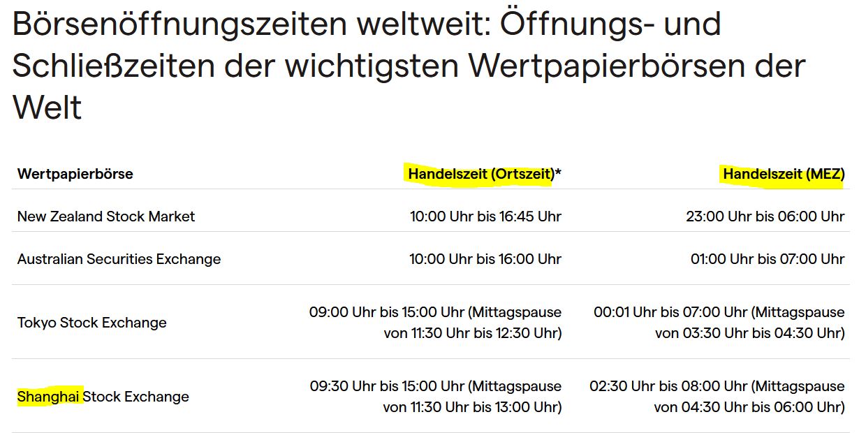 Gaertnerin's Boersen-Huesli 1277177