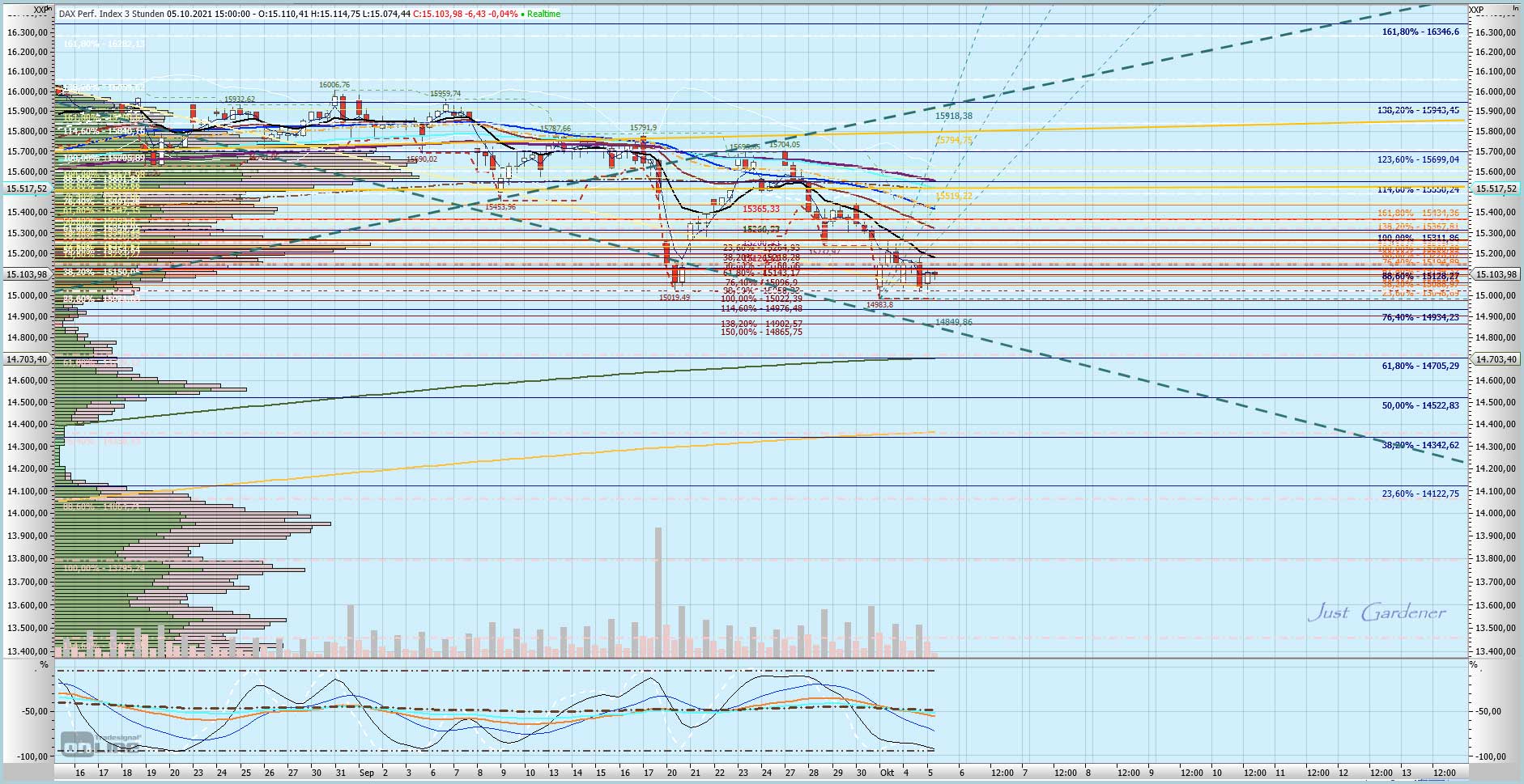 Gaertnerin's Boersen-Huesli 1277531
