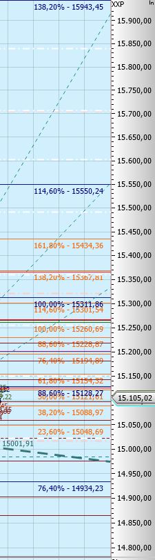 Gaertnerin's Boersen-Huesli 1277547