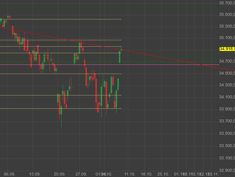Rächers..long wie short..alternativloses Trading:) 1277995