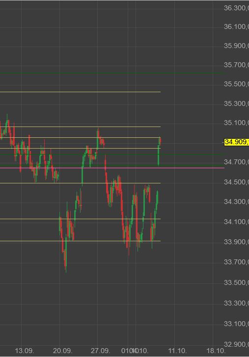 Rächers..long wie short..alternativloses Trading:) 1277970