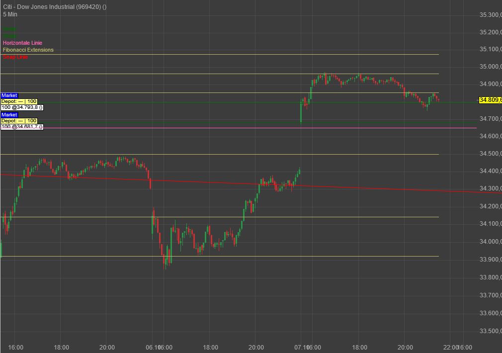 Gaertnerin's Boersen-Huesli 1278006