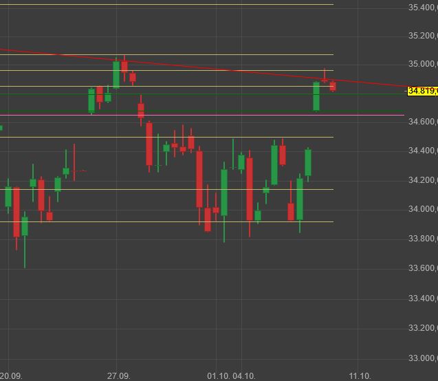 Gaertnerin's Boersen-Huesli 1278001