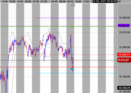 2021 QV-GDAXi-DJ-GOLD-EURUSD- JPY 1278088
