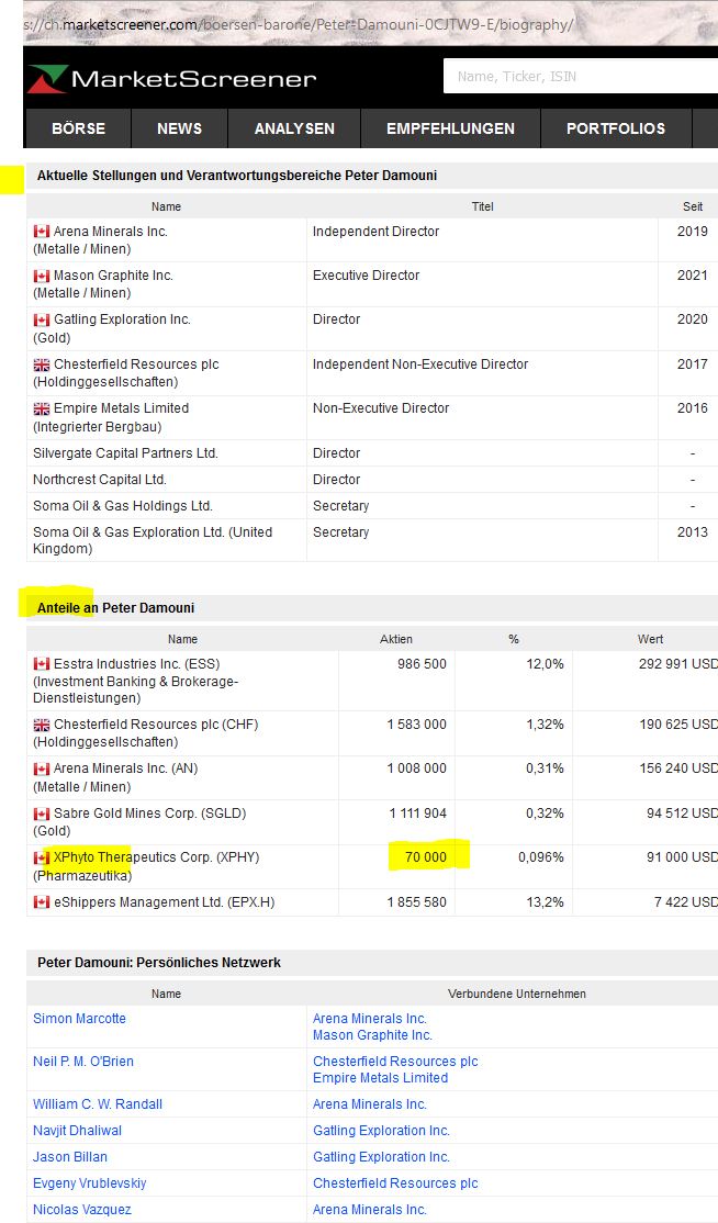 Ein Forum für XPhyto Therapeutics (Cannabis) 1278164