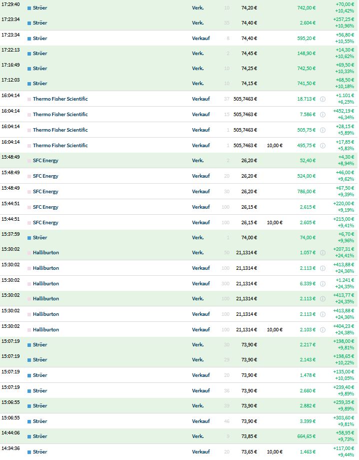 Rächers..long wie short..alternativloses Trading:) 1278516