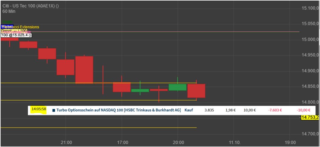 Rächers..long wie short..alternativloses Trading:) 1278483