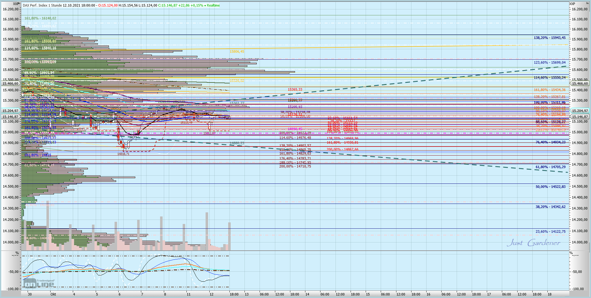 Gaertnerin's Boersen-Huesli 1278754