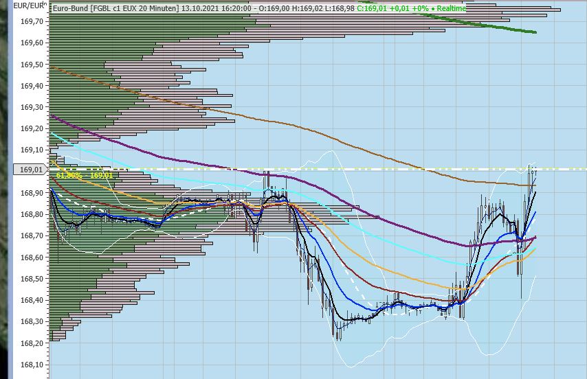 Gaertnerin's Boersen-Huesli 1278853