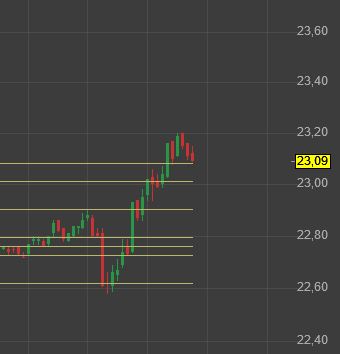 Rächers..long wie short..alternativloses Trading:) 1278872