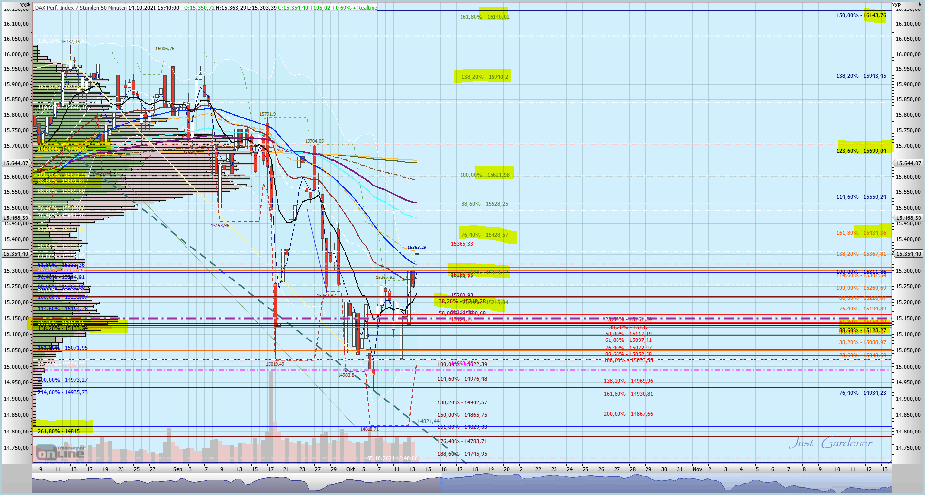 Gaertnerin's Boersen-Huesli 1278979