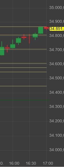 Rächers..long wie short..alternativloses Trading:) 1279056