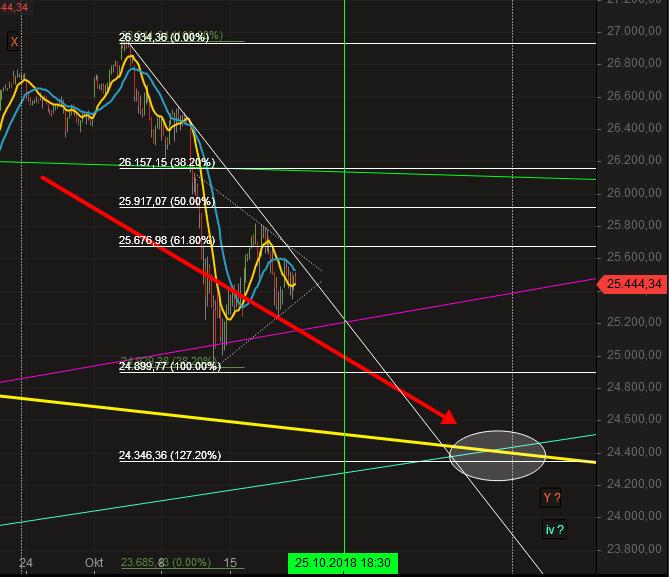 2018 QV-GDAXi-DJ-GOLD-EURUSD-JPY 1079260