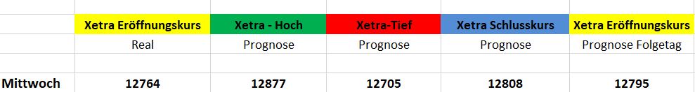 Börse ein Haifischbecken: Trade was du siehst 1207824