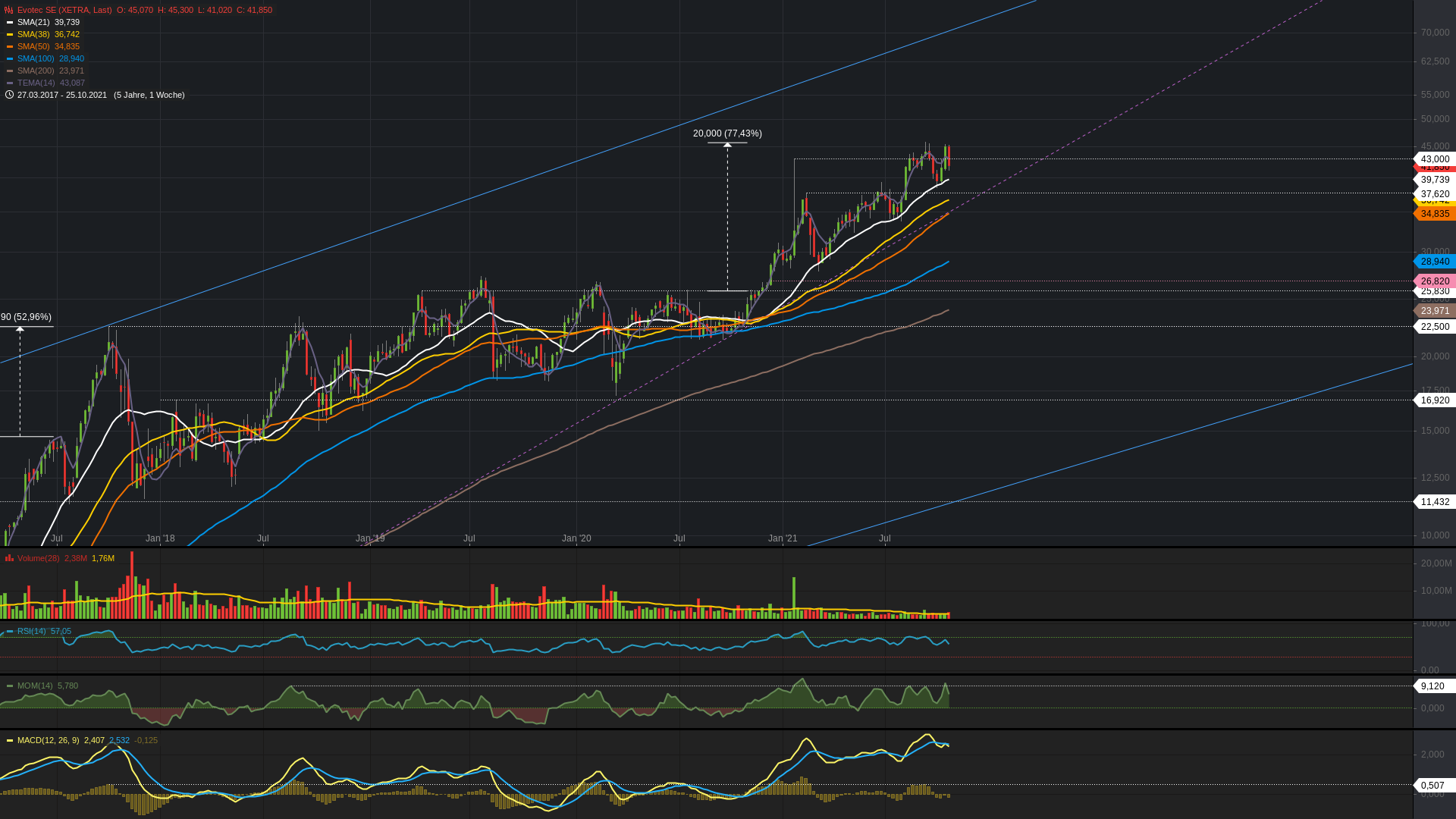 chartthread evotec 1281420
