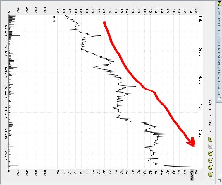 STEVIA für TABAK !! 666816