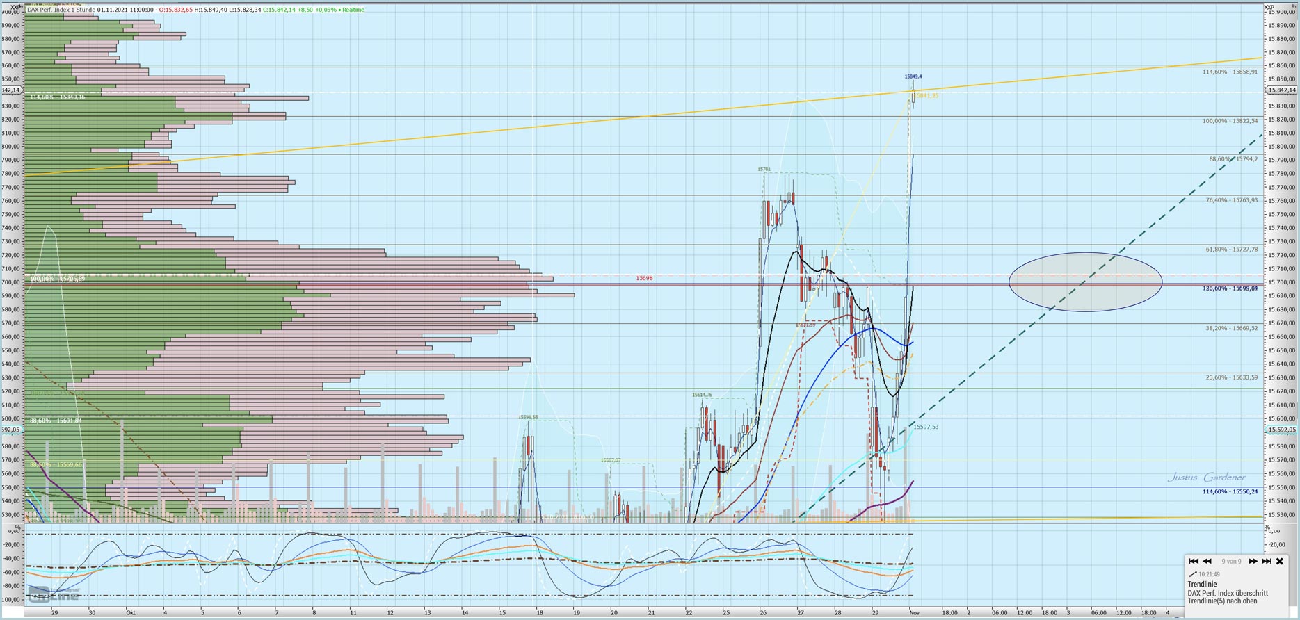Gaertnerin's Boersen-Huesli 1281705