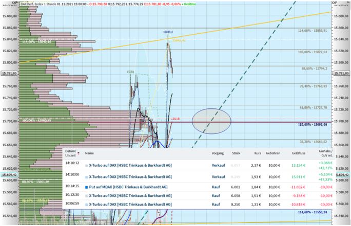 Gaertnerin's Boersen-Huesli 1281749